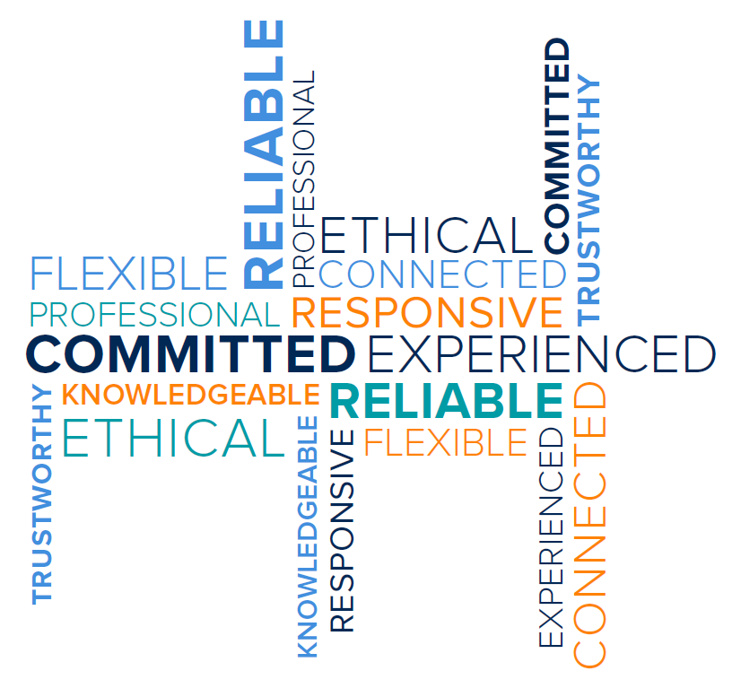 Word cloud with the following words: Flexible, Professional, Committed, Knowledgeable, Trustworthy, Ethical, Responsive, Experienced